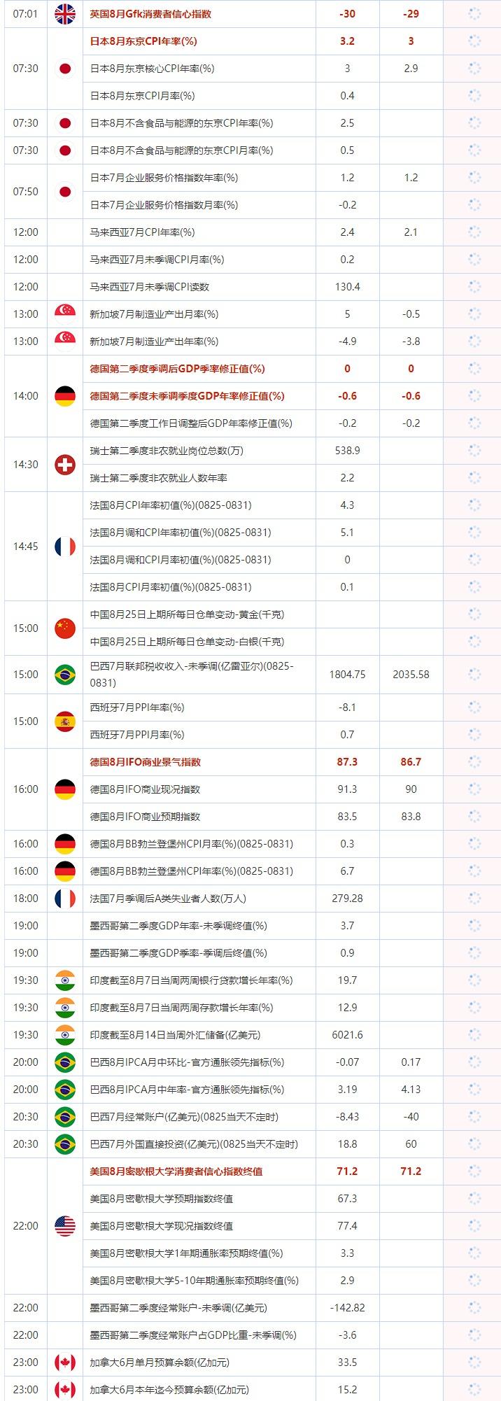 8月25日重点数据和大事件前瞻 8月25日重点数据和大事件前瞻
